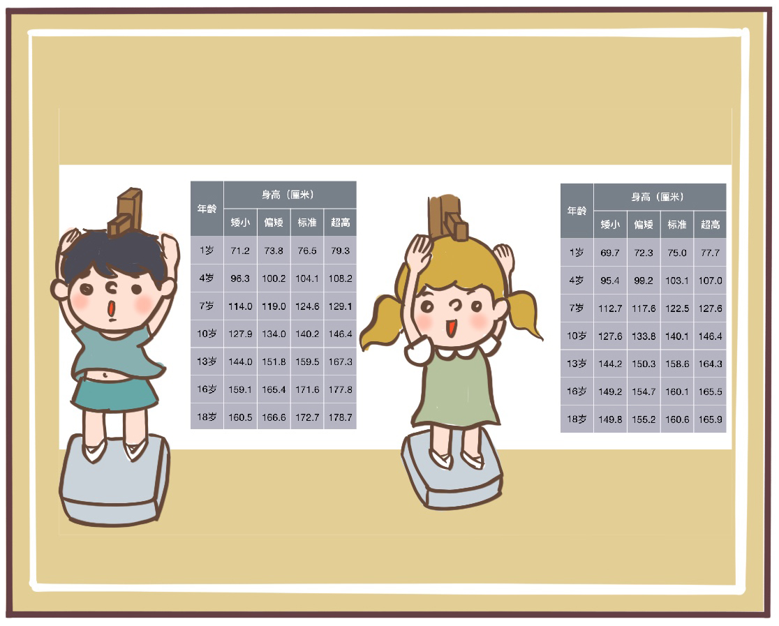 家长做什么能长高,家长做什么运动才能帮女孩长高