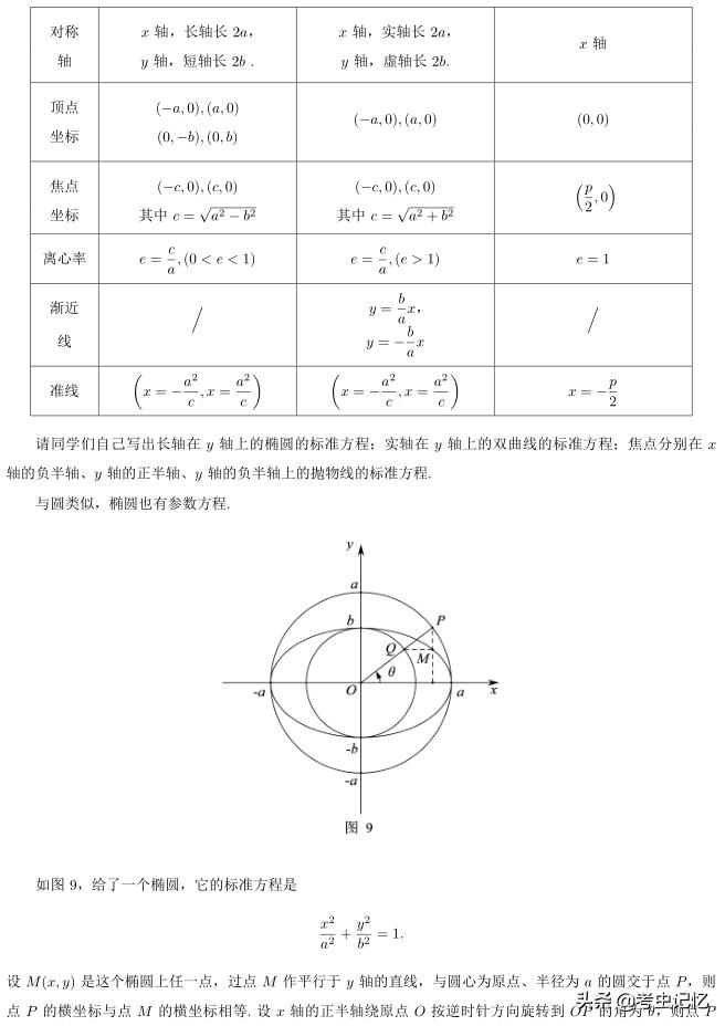 高考考什么？全国高考总分第一北大教授总结了8大考点，179个知识