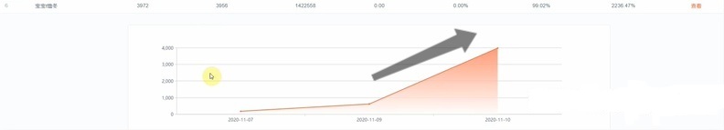 淘宝c店怎么高效做付费流量,淘宝c店怎么提升自然流量