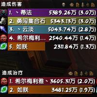 魔兽世界猫德史诗打法,魔兽世界9.05猫德大秘境攻略