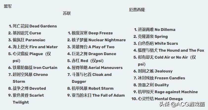 红色警戒mod心灵终结,心灵终结mod安装教程