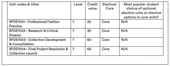英国服装设计硕士的院校,英国戏剧服装设计专业硕士