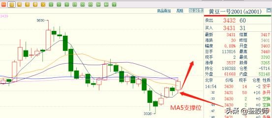 短线炒股成功率90%方法视频,短线炒股快速赚钱技巧