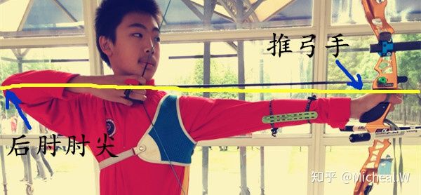 怎样射箭才能射得准视频,如何射弓箭教学