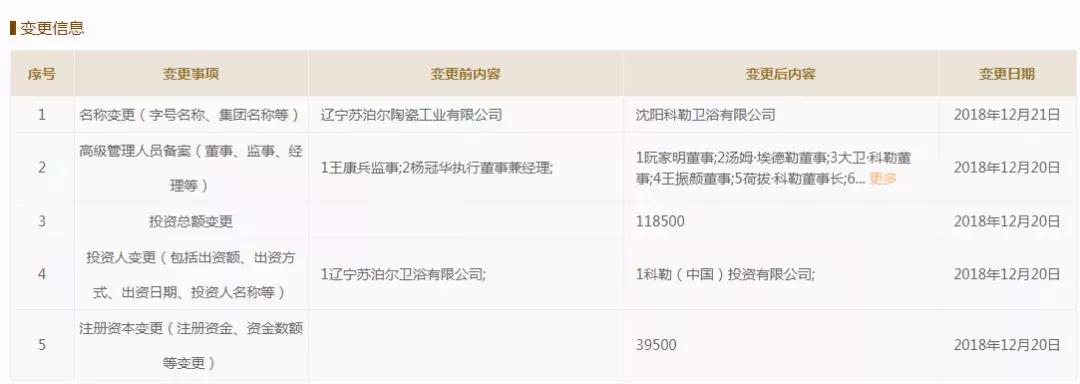 科勒卫浴toto,科勒为啥收购苏泊尔