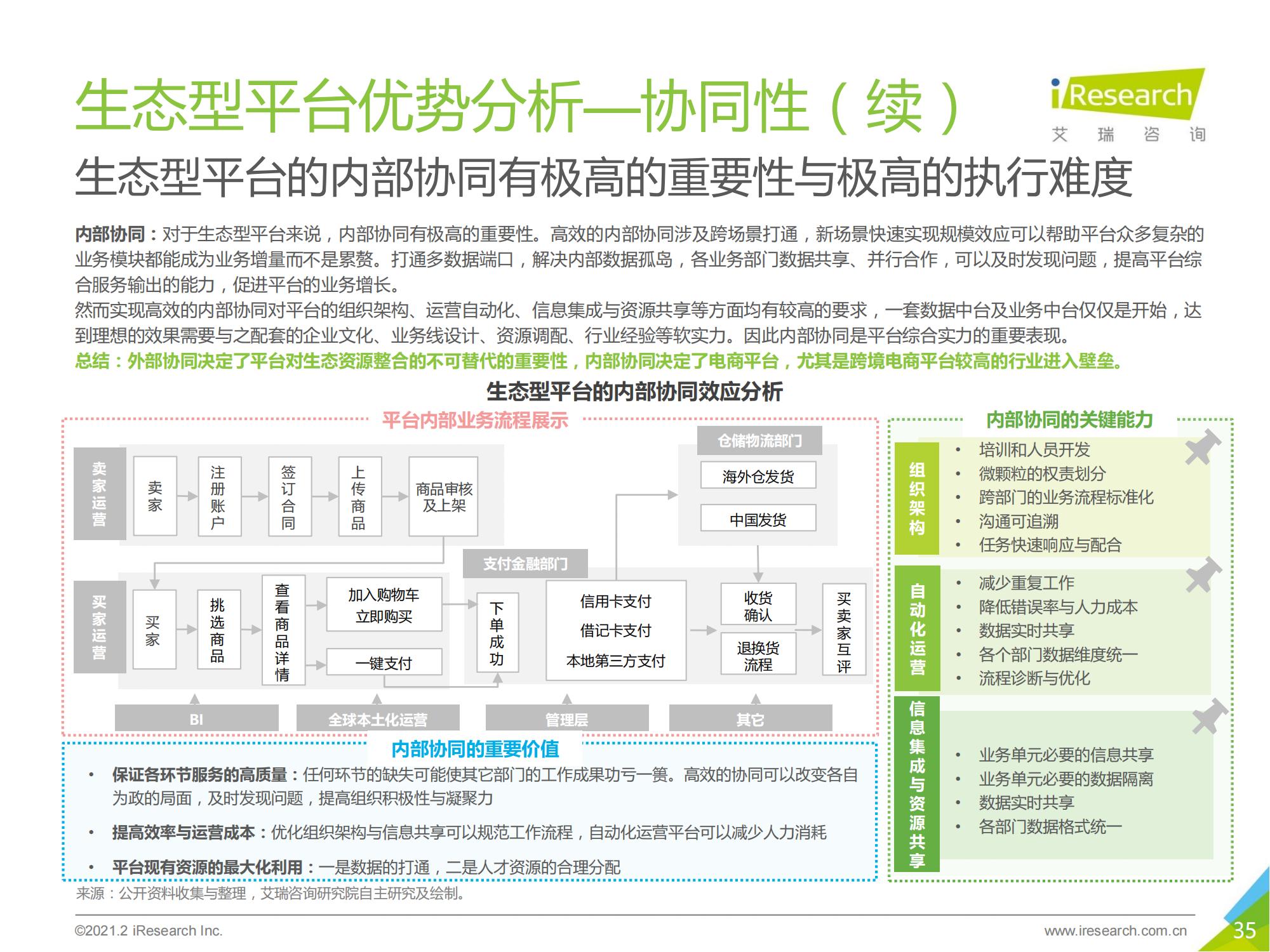 跨境电商b2b出口监管,跨境出口电商行业报告