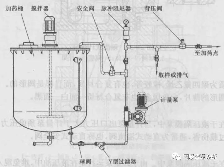 闅旇啘璁￠噺娉电粨鏋勫浘,鍔涢珮闅旇啘寮忚閲忔车