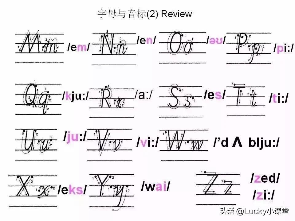 英语字母书写小知识,英语字母书写规范讲解
