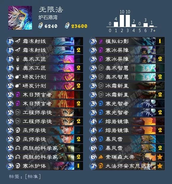 炉石狂野卡组最新排名,炉石最新狂野卡组排行