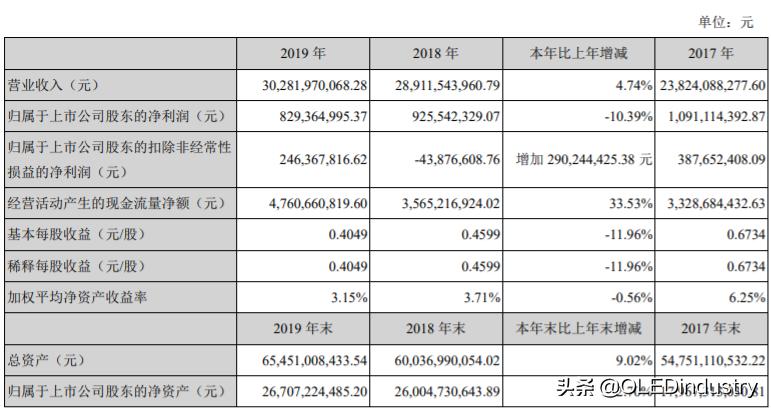 京东方华星光电天马维信诺哪个强,京东方华星光电天马维信诺