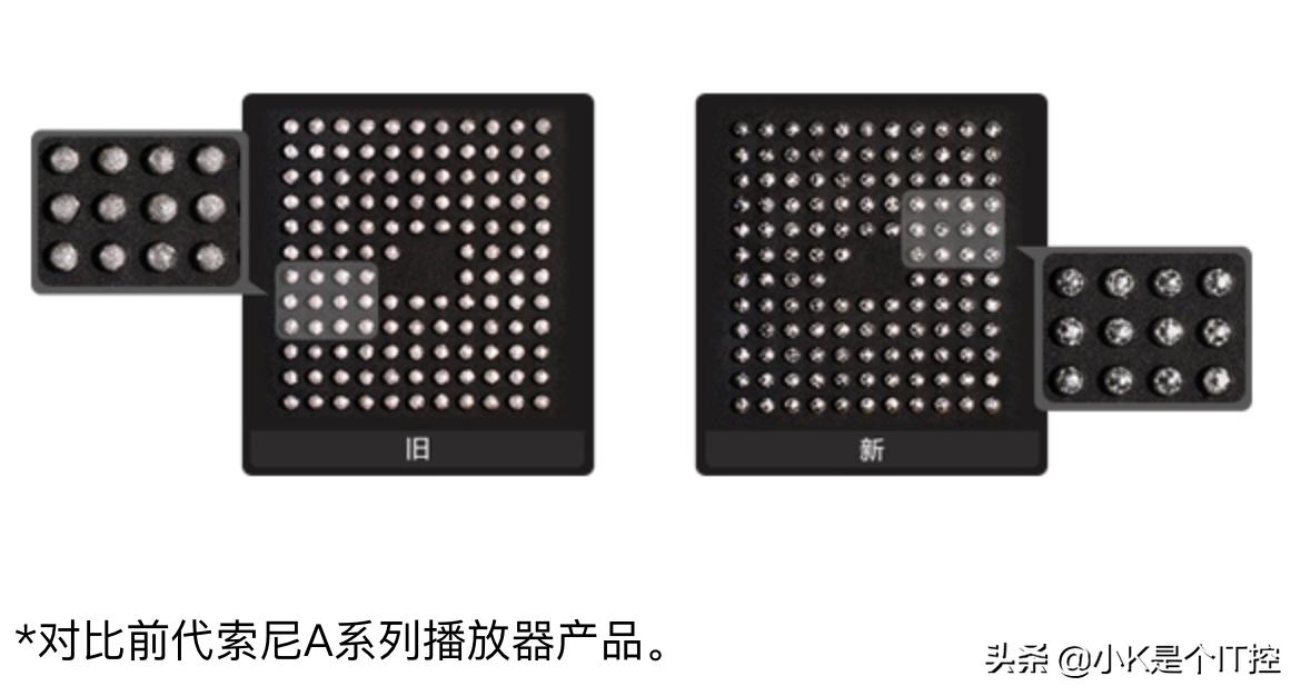 「索尼*法大**好」这款超值的HIFI入门神器，用过都说好