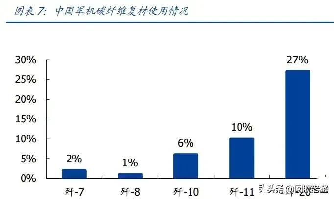 光威鱼竿厂碳纤维,光威碳纤维鱼竿
