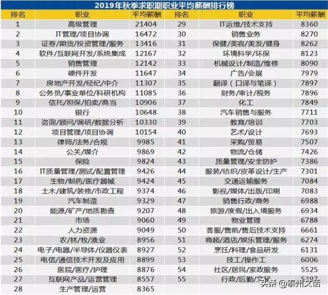 泰州市平均工资是多少,泰州平均工资有多少