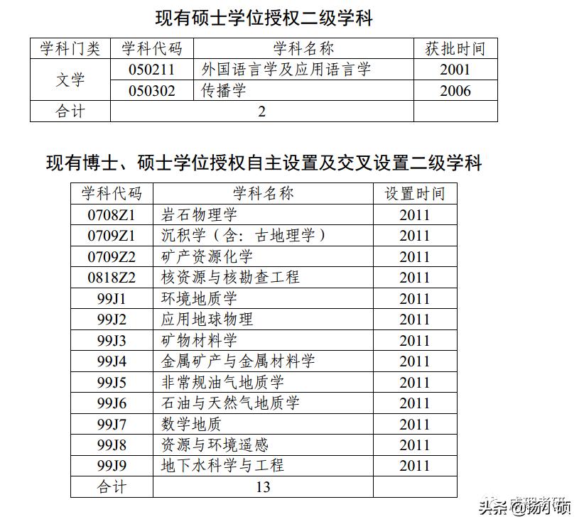 成都理工大学专升硕专业,成都理工学硕和专硕
