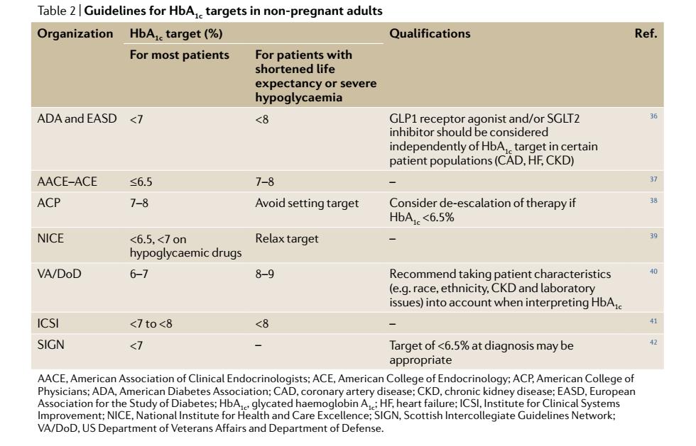 70岁糖化血红蛋白控制多少比较好,糖化血红蛋白6.10怎么控制饮食