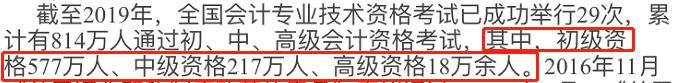 中级税务师各科通过率,税务师注会中级难度
