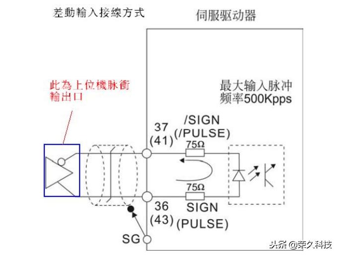 台达plc与伺服通讯线接线图,台达plc与伺服进行脉冲控制接线