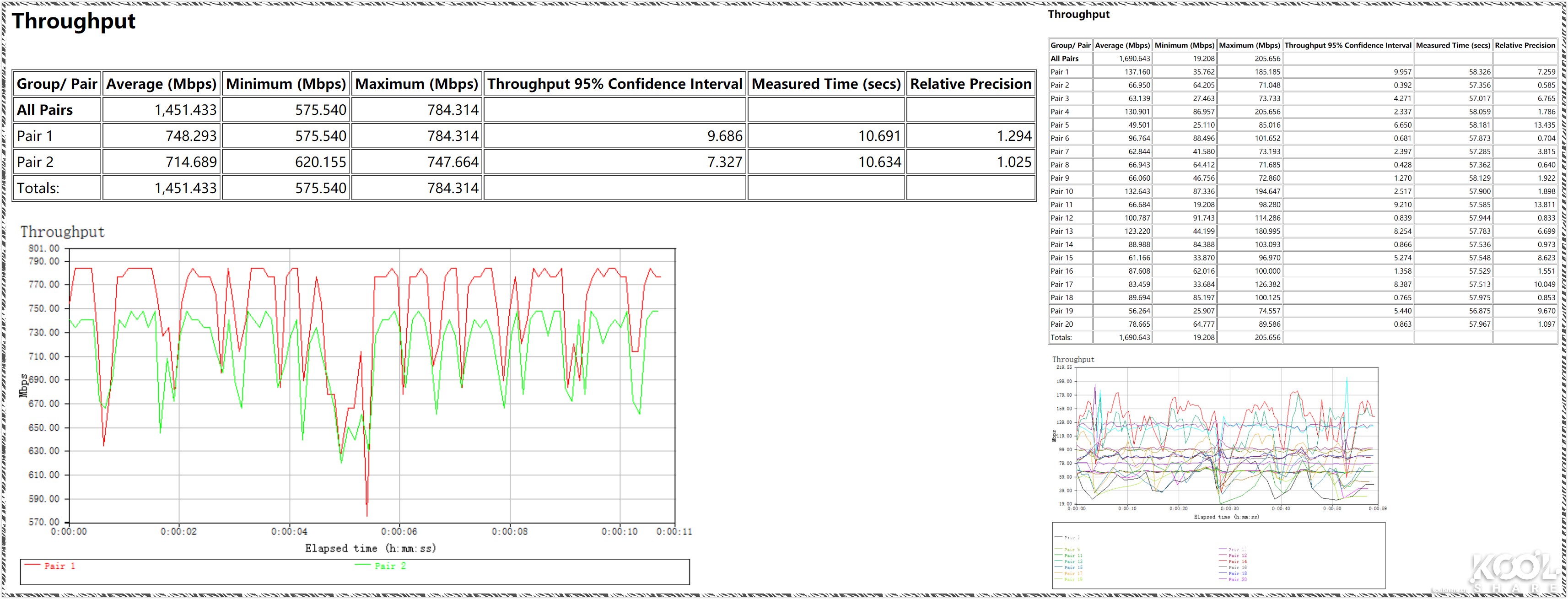 D-LINK友讯Covr-2202AC2200三频WIFIMesh系统开箱评测拆解