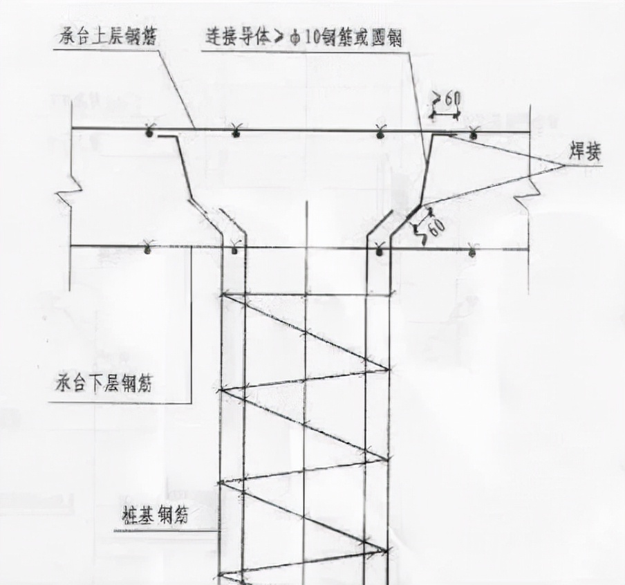防雷接地方式有哪些,接地系统防雷施工方案