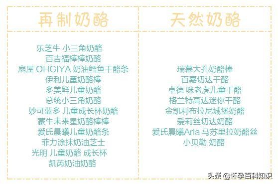 推荐20个月宝宝奶酪,宝宝奶酪推荐视频