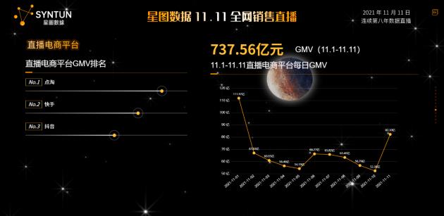 双十一网购翻车现场,双十一爆表