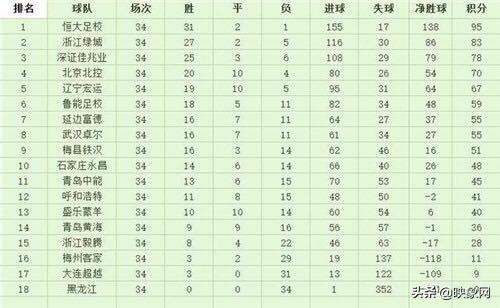 恒大足校青训人才培训,恒大足校培养出来的学生