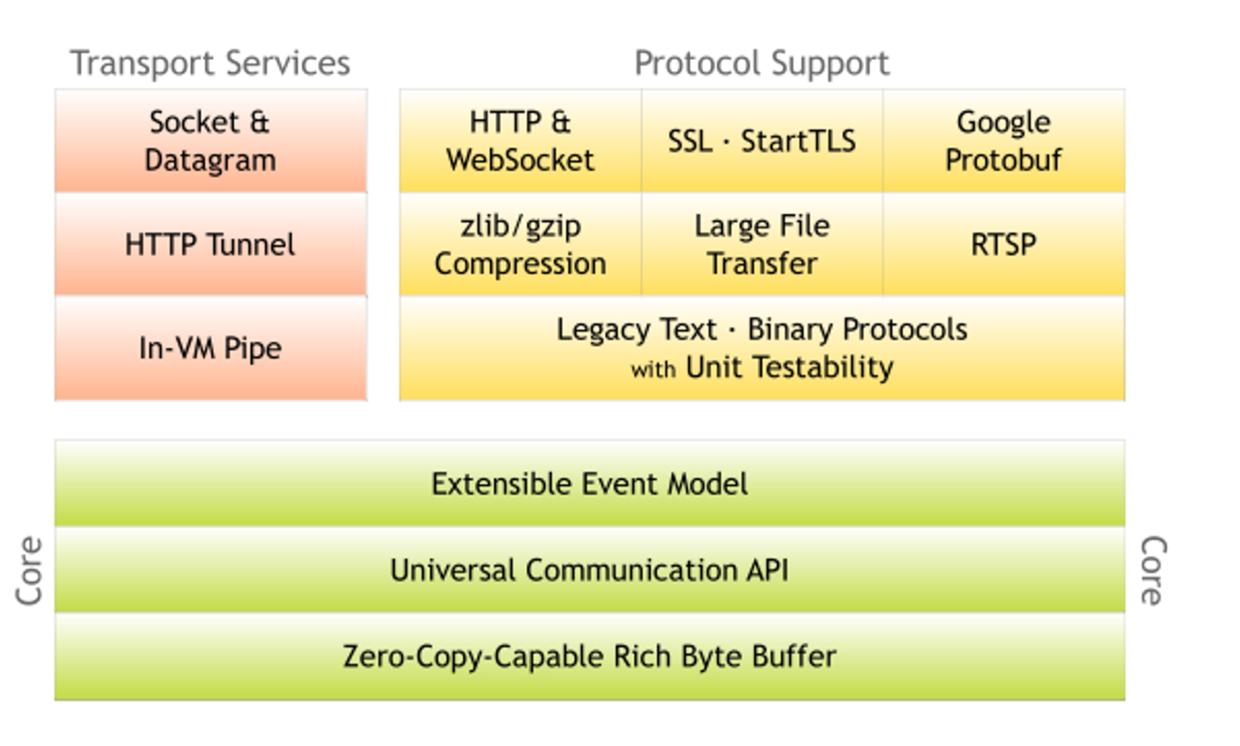 nettydubbo线程源码,dubbo线程池与普通线程池