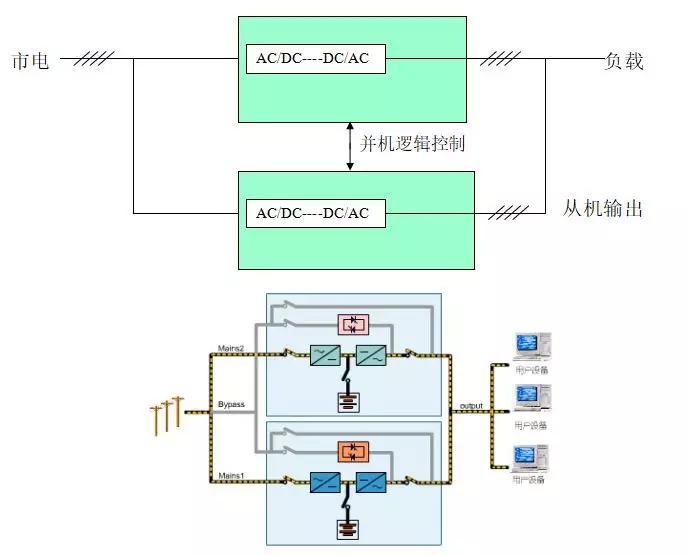 ups不间断电源全套基本架构,ups不间断电源全套讲解