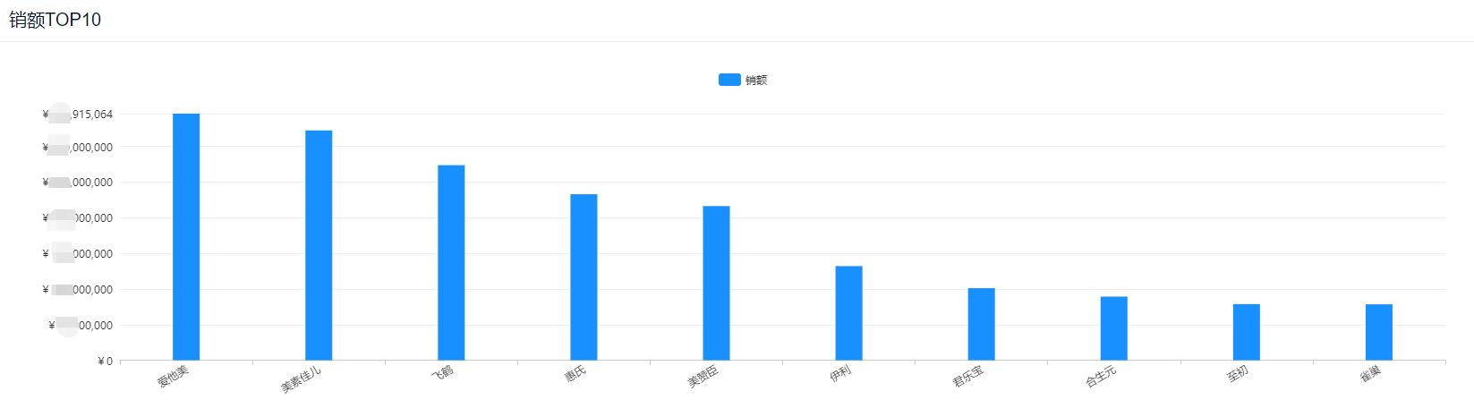 2021年双十一奶粉销量排行榜,618京东奶粉销量榜