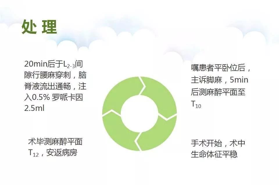 腰穿脑脊液有异常怎么治疗,腰麻脑脊液回流不畅