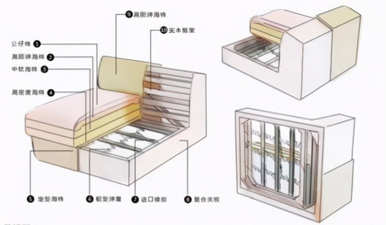 如何挑选性价比更高的沙发,沙发选购指南外行人怎么选购沙发