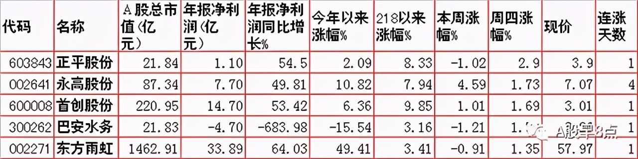 周五Ａ股重大投资内参