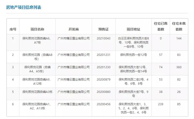 钟落潭保利珑玥天坑,神秘水潭天坑