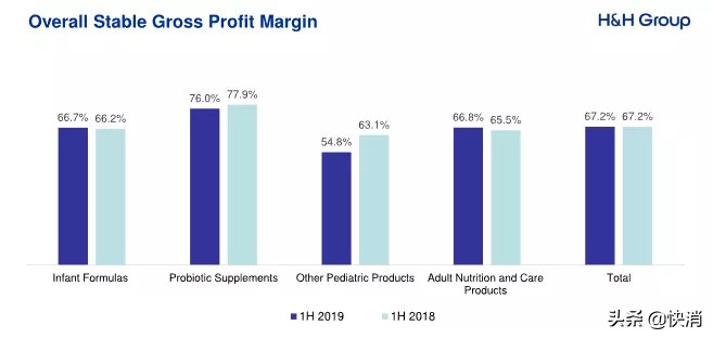 健合80亿购买的Swisse业绩“急刹车”，CEO提出的应对策略是