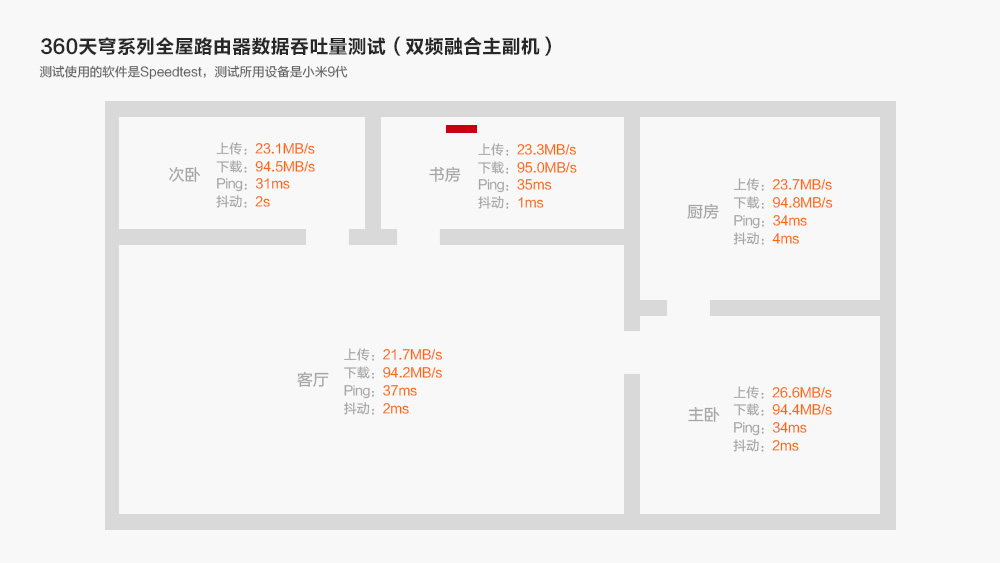360全屋路由子母装天穹系列,360全屋路由天穹系列app