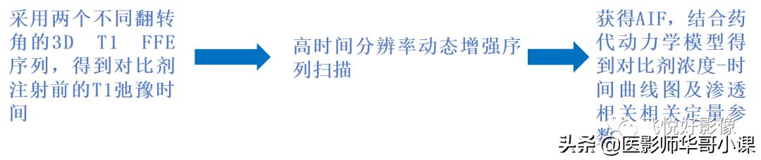 飞利浦磁共振系统界面及操作流程,飞利浦磁共振技术学习