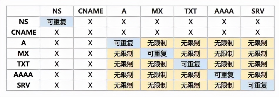 智能dns解析的基本内容是什么,简述4种dns的解析方式