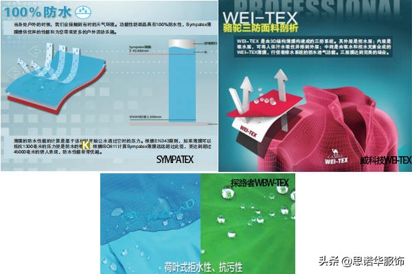 冲锋衣生产厂家考考您对冲锋衣面料知多少「二」