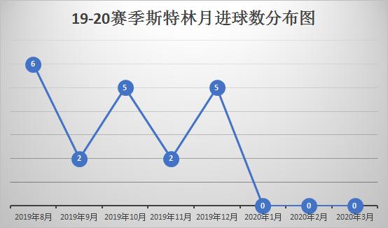 斯特林最大的短板,斯特林巅峰瞬间