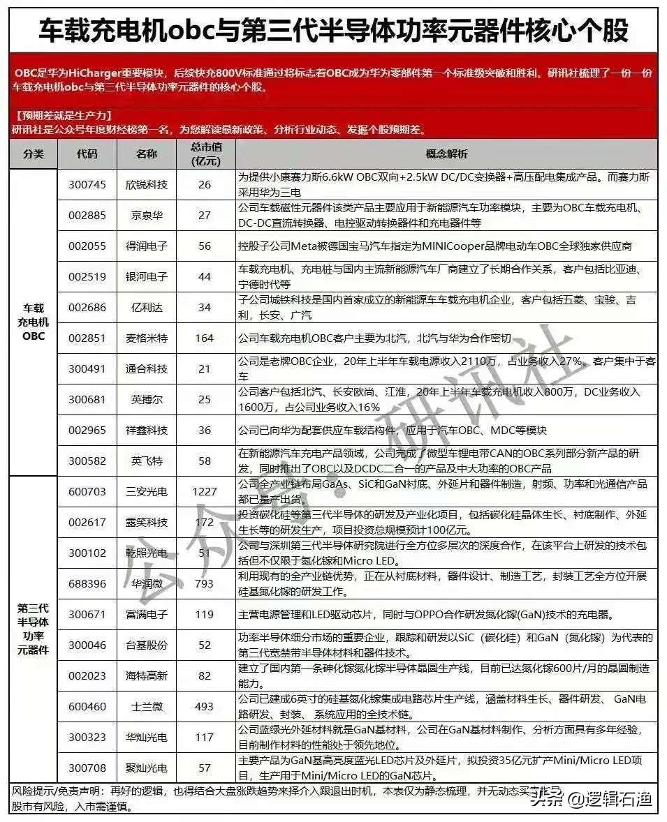 华为概念股近一个月走势,华为概念股接下来趋势和方向