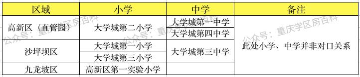 关于高新区大学城，这篇文章一定要看