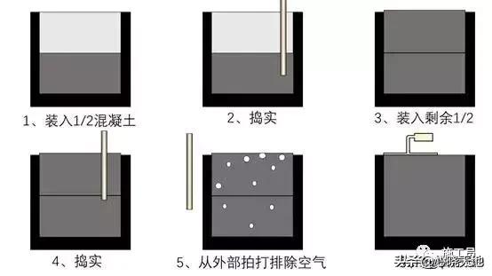 如何设计混凝土的强度要求,如何简单有效提升混凝土强度