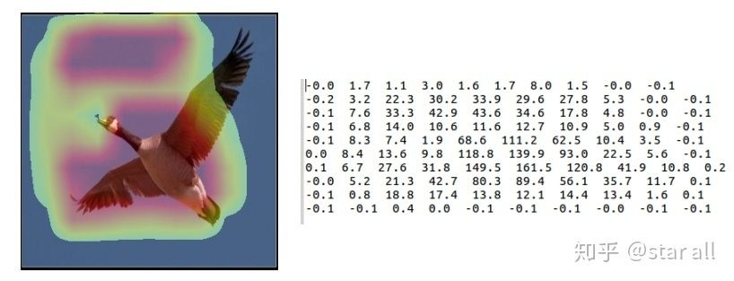 相关分析基础上怎么做模型分析,模型先验符号怎么确定
