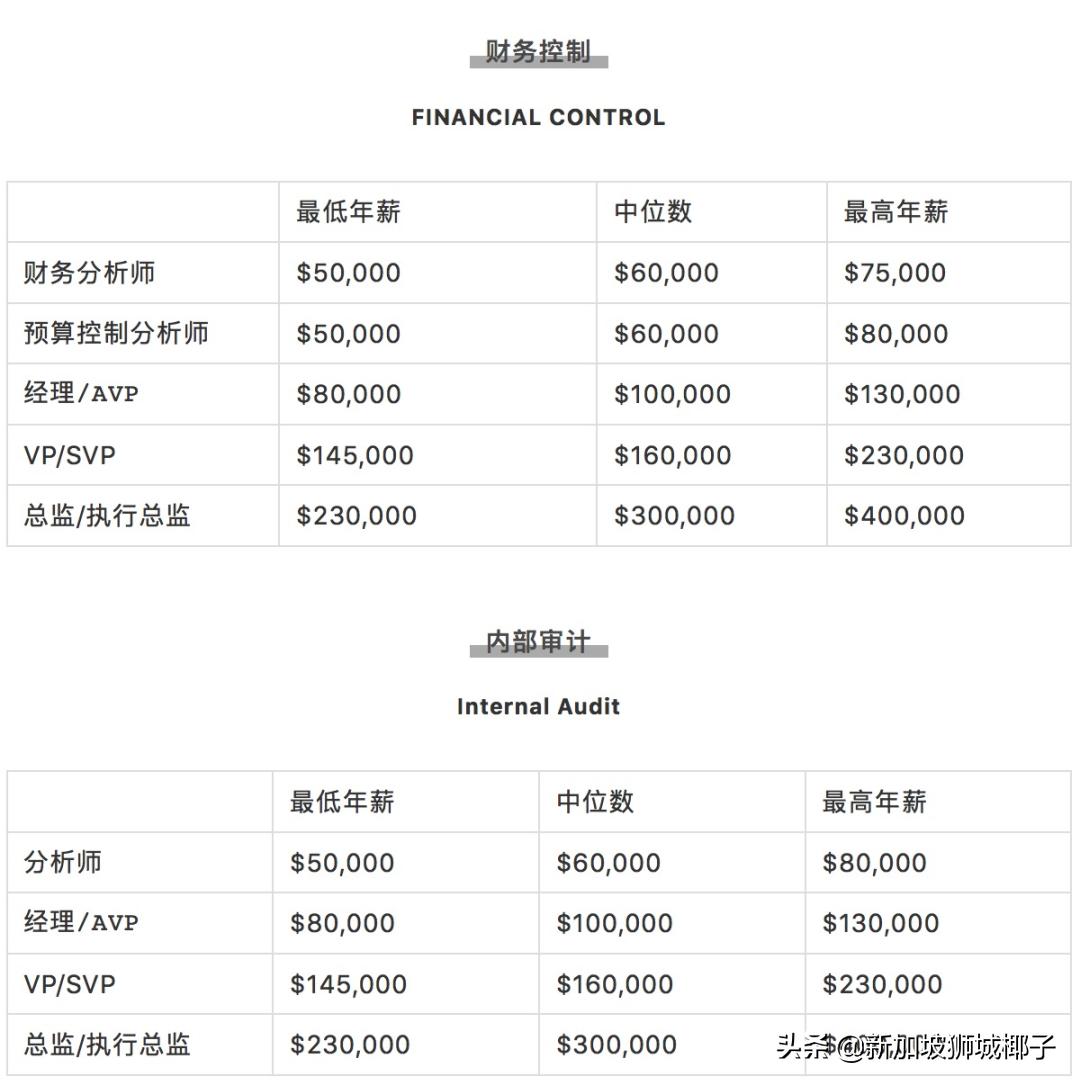 新加坡计算机行业年终奖,新加坡行业薪资排行榜