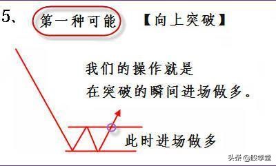 股票短线买卖点技巧入门教程,短线如何判断买卖点位图解