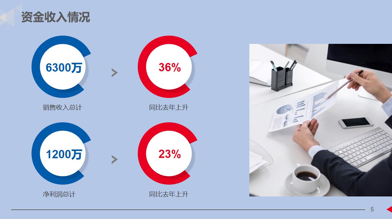 财务人员年终工作总结报告,财务人员年终总结及来年计划