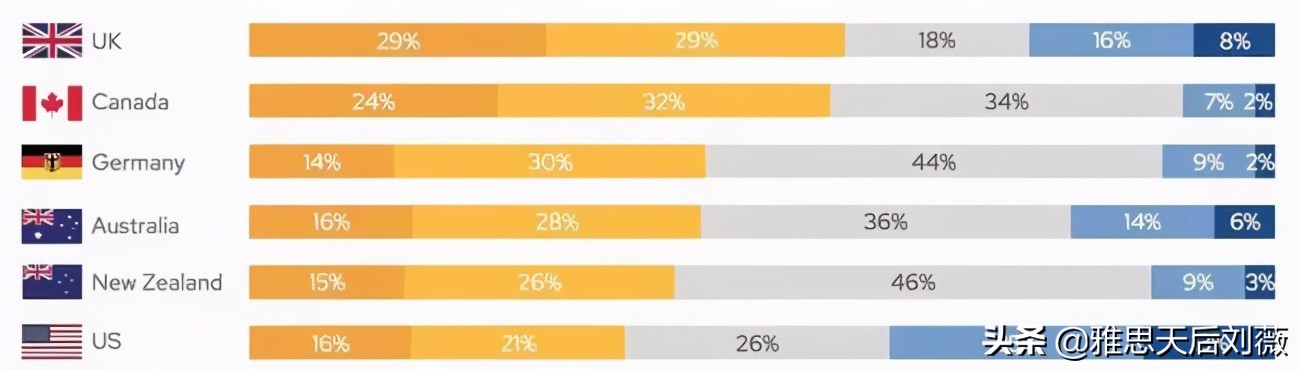 英国留学疫情最新政策,疫情英国留学必备条件最新