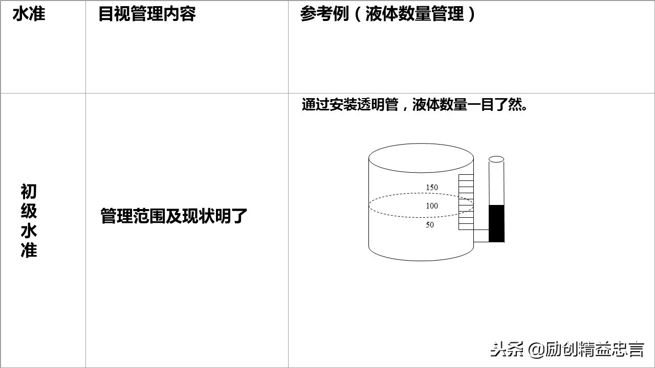 爆款课程PPT分享丨改善绝非小打小闹改善是集小善而达至臻