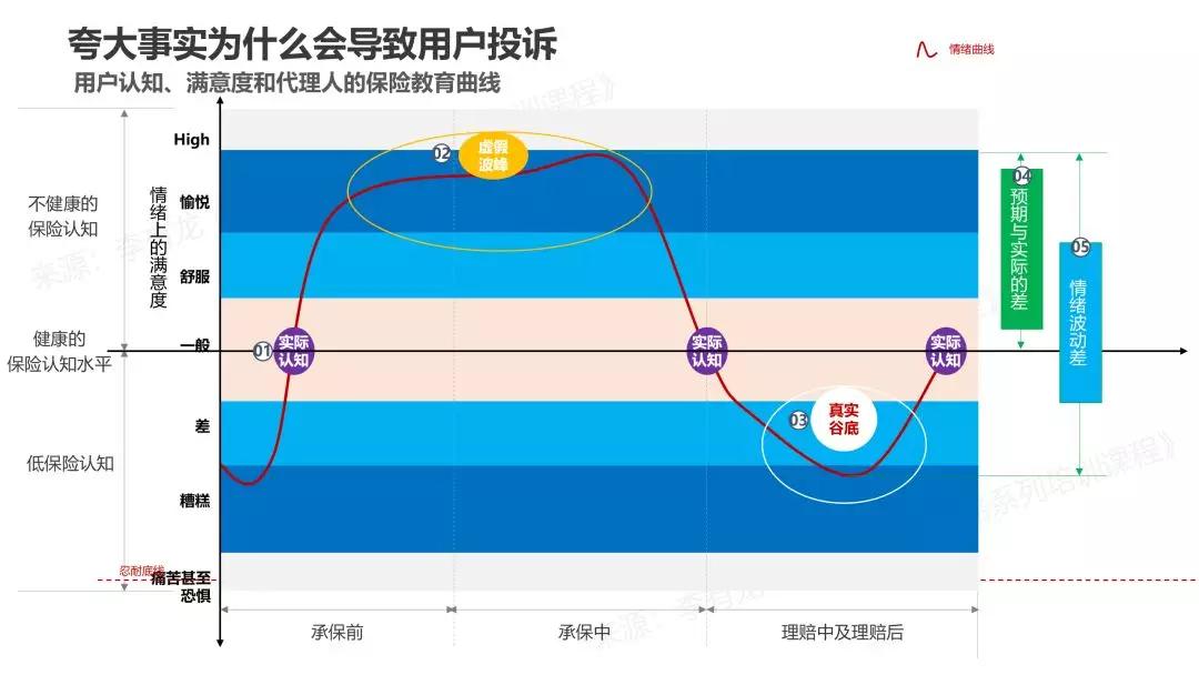 般若堂——让保险代理人甚至行业从业者活得如此卑微