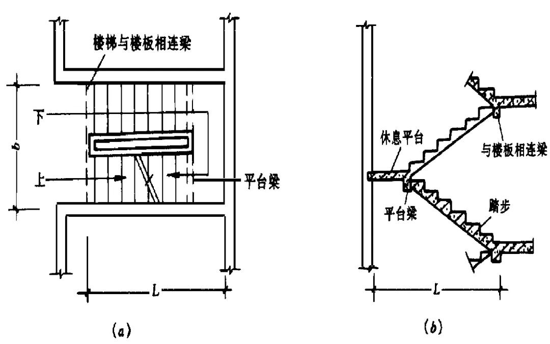 建筑工程费用的组成和计算规则,建筑工程量计算技巧大全